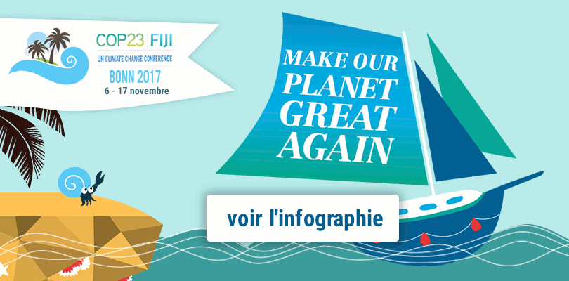 Voir l'infographie sur la 23e conférence des Nations unies sur les changements climatiques organisée par les îles Fidji (COP23)